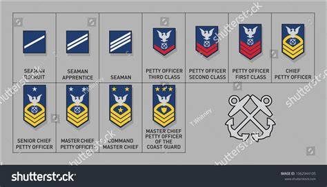 Coast Guard enlisted rank insignia